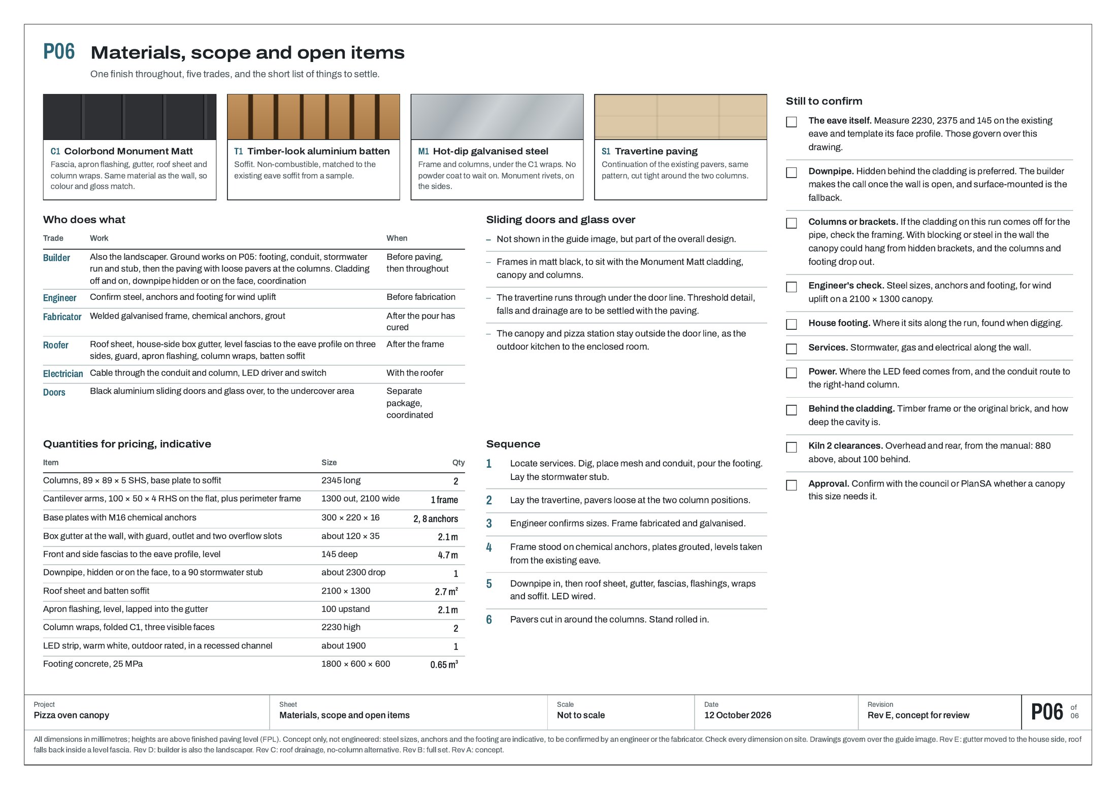 P06 Materials and quantities